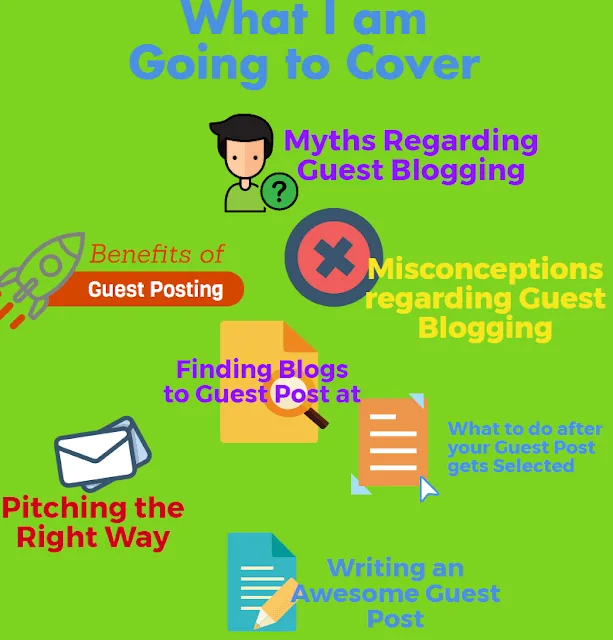 Guest Posting Steps