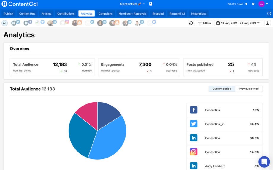 Analytics by ContentCal.