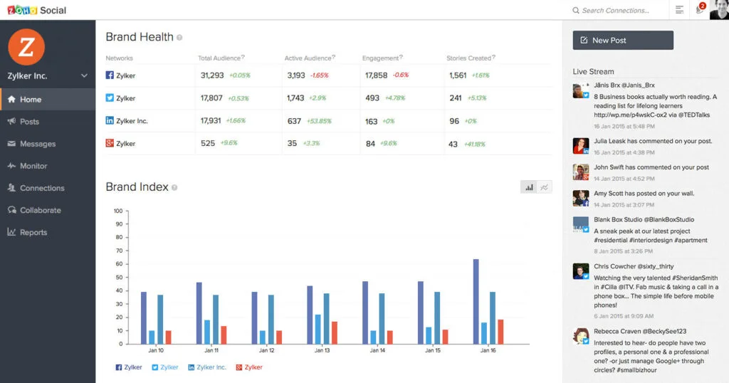 Kickstarting Your Journey with Zoho Social.