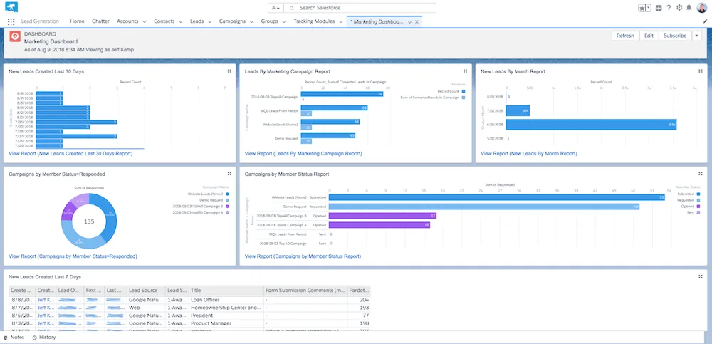 Getting started with Pardot.