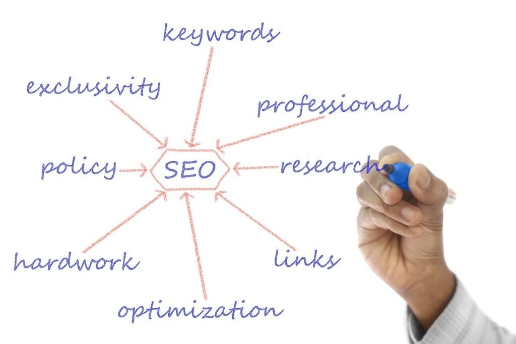 The Core Elements of On-Page SEO