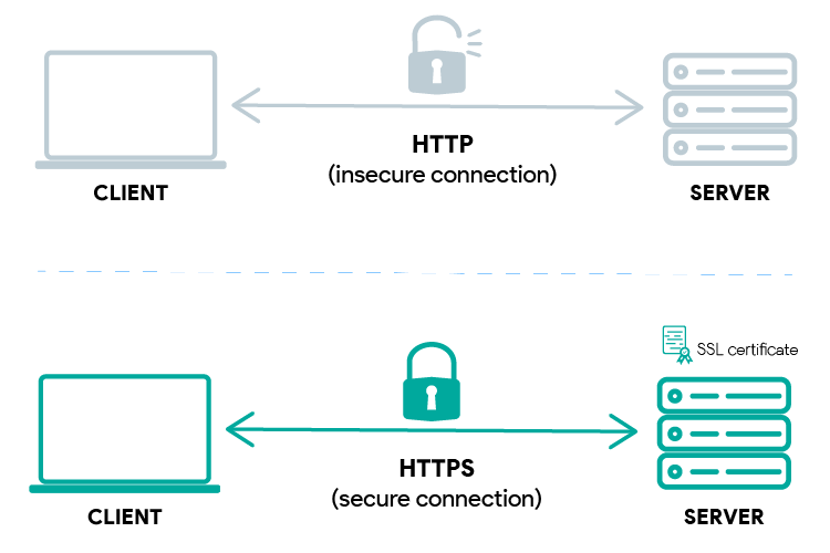 For medical websites still operating on HTTP, the transition to HTTPS is a crucial step. However, this migration requires meticulous planning.