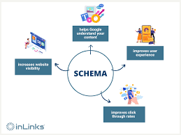 One of the primary benefits of schema markup for healthcare websites is the potential to achieve rich results (or rich snippets) in search engine results pages (SERPs).