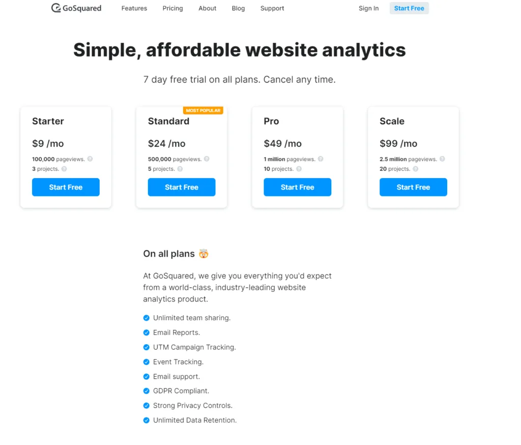 GoSquared pricing