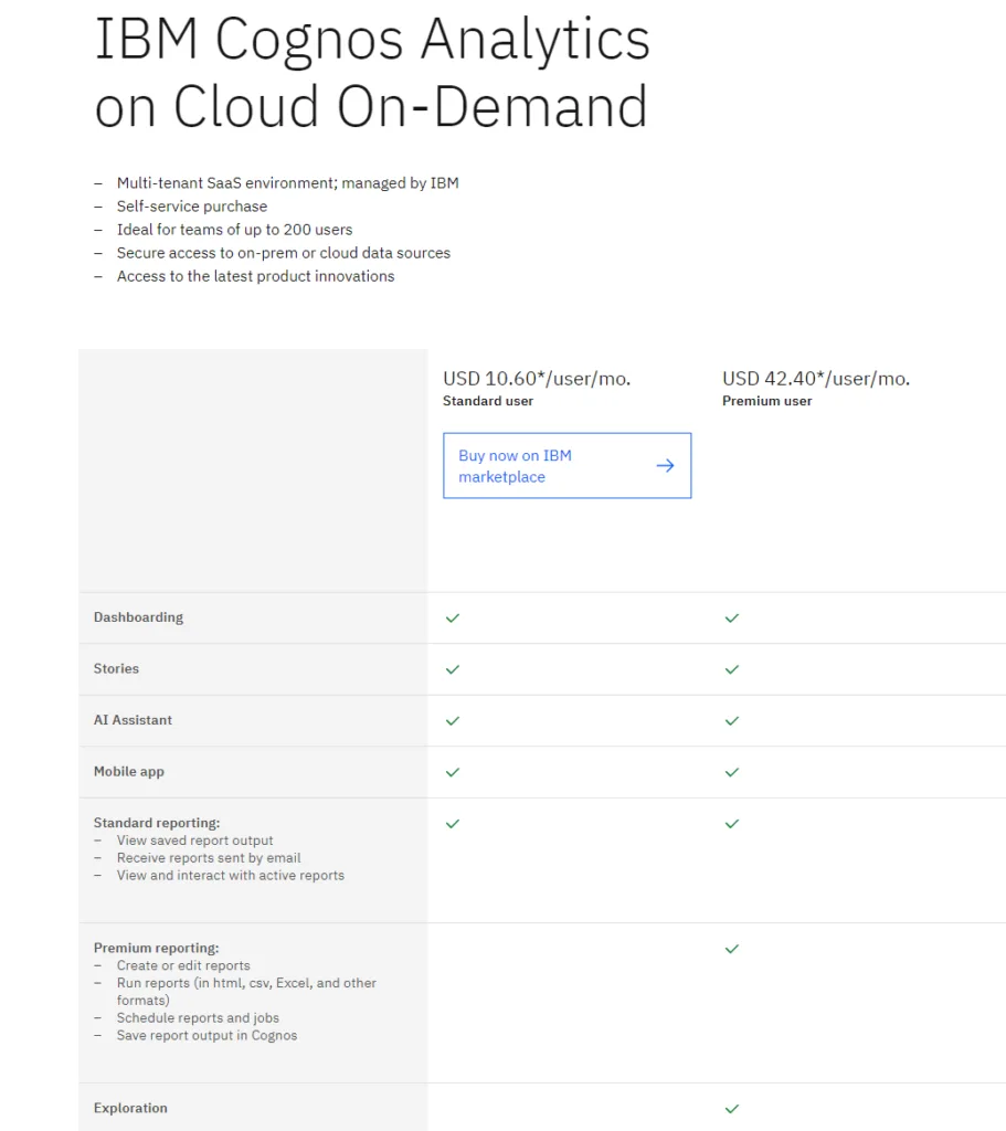 IBM Cognos Analytics price