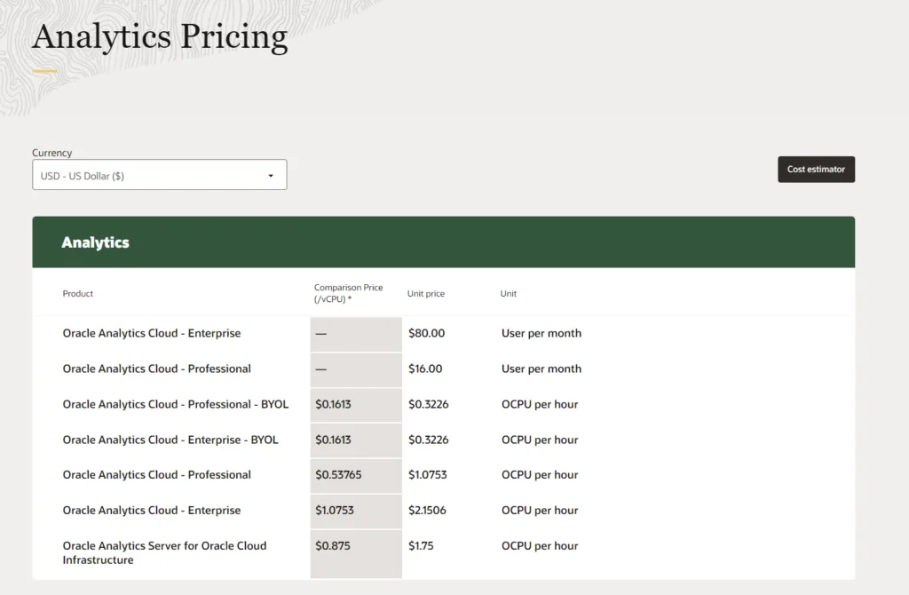 Oracle Analytics Cloud pricing