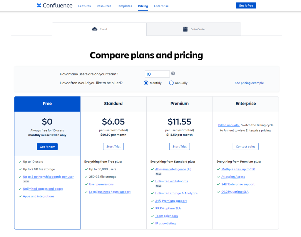 Confluence's Pricing 