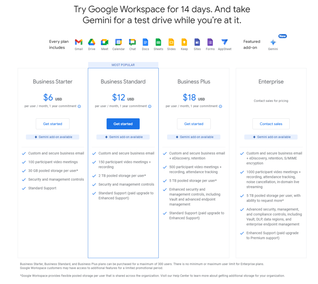 Google Drive for Work’s Pricing 