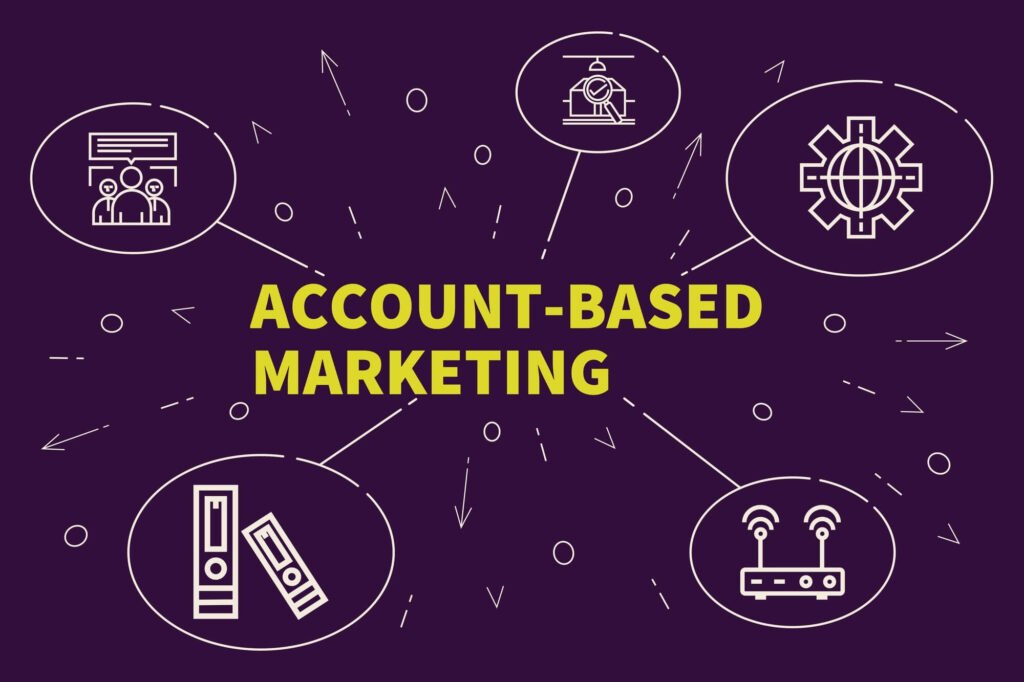 Boost your B2B success with effective account-based marketing strategies. Discover targeted tactics to engage high-value accounts and drive growth.