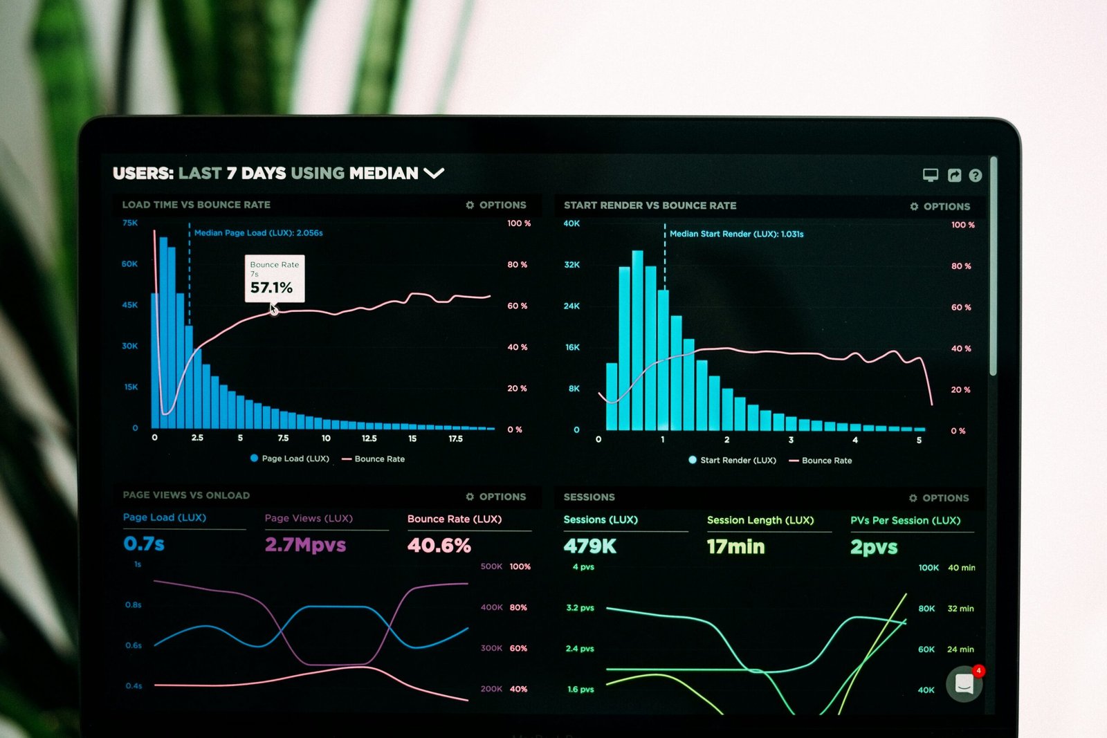 healthcare marketing analytics