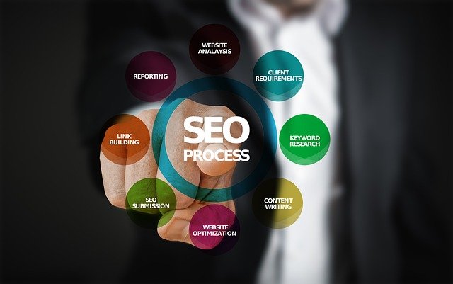 To bring in organic traffic consistently, search engine optimization (SEO) is essential.